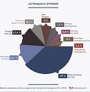 Statistiques Expatriés 2015