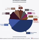 Statistiques des Français de l'étranger