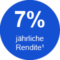 7% jährliche Rendite1