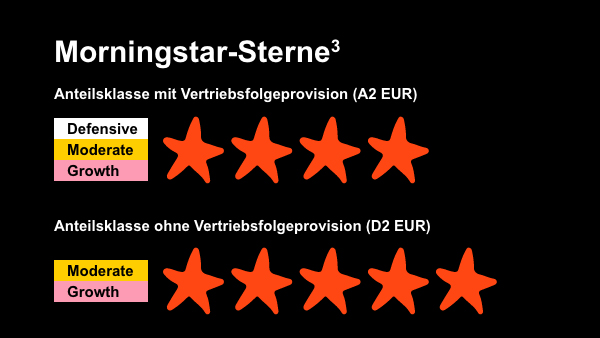 Morningstar-Sterne