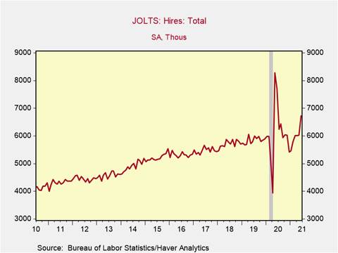 Chart, histogram Description automatically generated