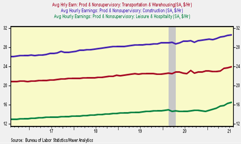 Chart, line chart Description automatically generated