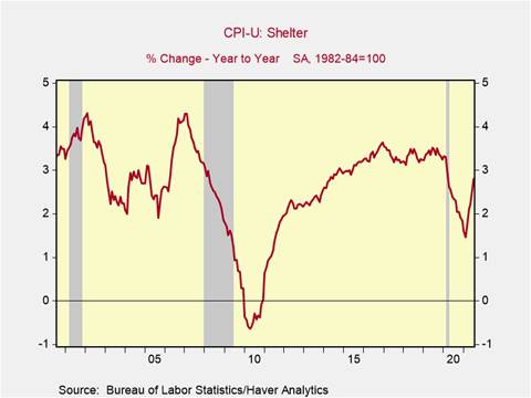 Chart, line chart, histogram Description automatically generated