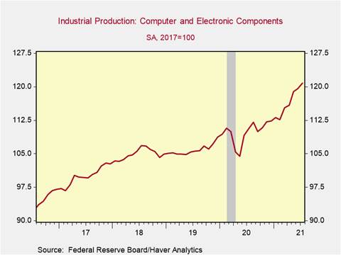 Chart, line chart, histogram Description automatically generated