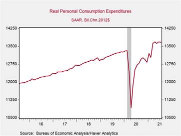 Chart, line chart Description automatically generated