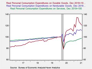 Chart, line chart Description automatically generated