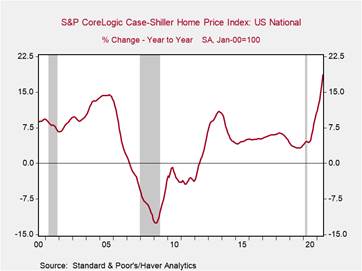 Chart, line chart Description automatically generated