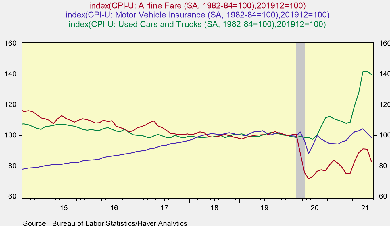 Chart, line chart, histogram Description automatically generated