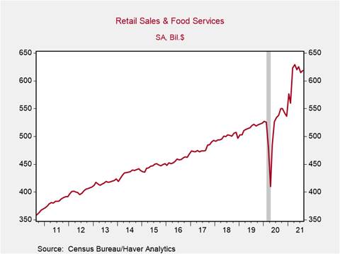 Chart, line chart Description automatically generated