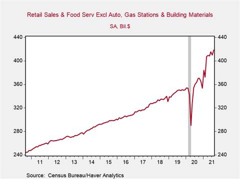 Chart, line chart Description automatically generated