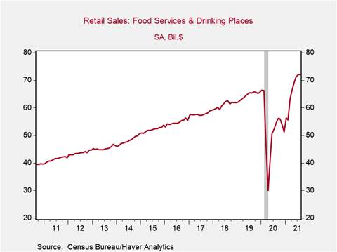 Chart, line chart Description automatically generated