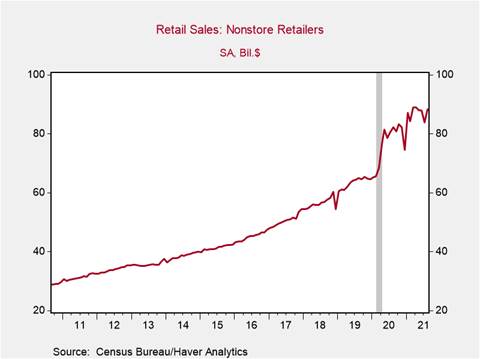 Chart, line chart Description automatically generated