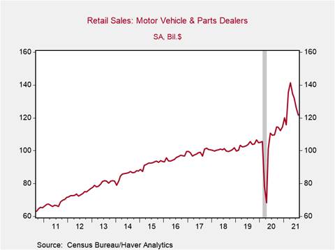 Chart, line chart Description automatically generated