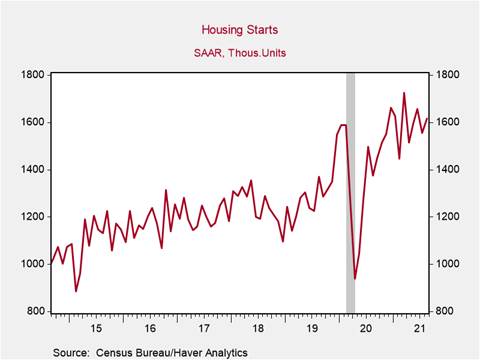 Chart, line chart, histogram Description automatically generated