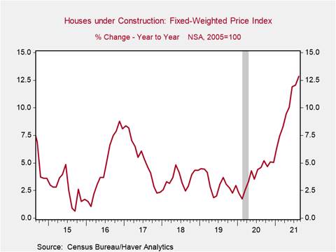 Chart, line chart, histogram Description automatically generated