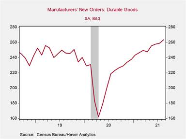 Chart, line chart Description automatically generated