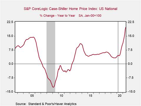 Chart, line chart Description automatically generated