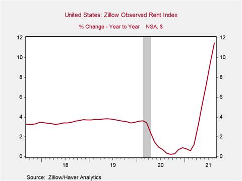 Chart, line chart Description automatically generated