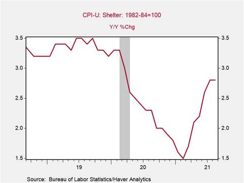 Chart, line chart Description automatically generated