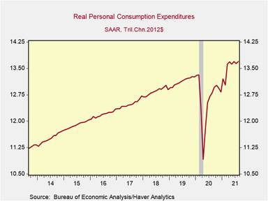 Chart, line chart Description automatically generated