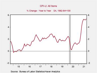 Chart, line chart Description automatically generated