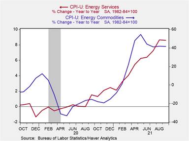 Chart, line chart Description automatically generated