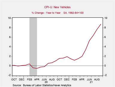 Chart, line chart Description automatically generated