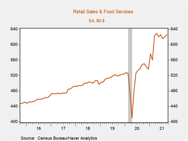 Chart, line chart Description automatically generated