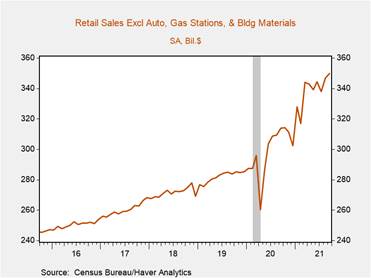 Chart, line chart Description automatically generated