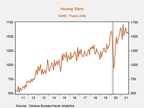 Chart, line chart, histogram Description automatically generated