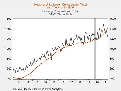 Chart, line chart Description automatically generated