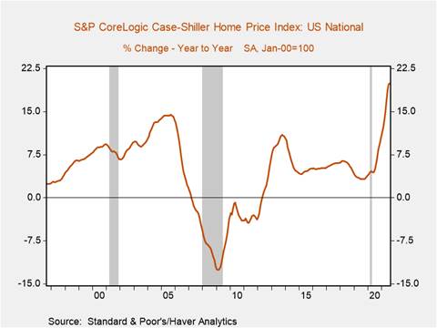 Chart, line chart Description automatically generated