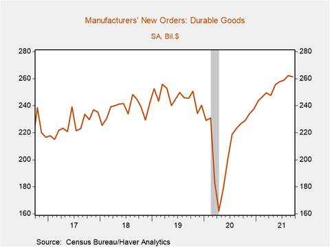 Chart, line chart Description automatically generated