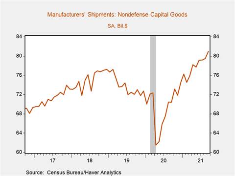 Chart, line chart Description automatically generated