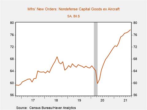 Chart, line chart Description automatically generated