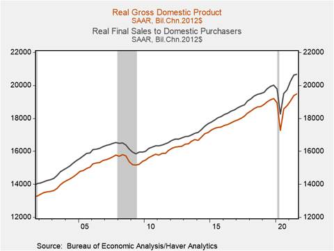 Chart, line chart Description automatically generated