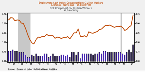 Chart, line chart, histogram Description automatically generated