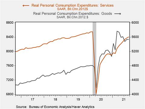 Chart, line chart Description automatically generated