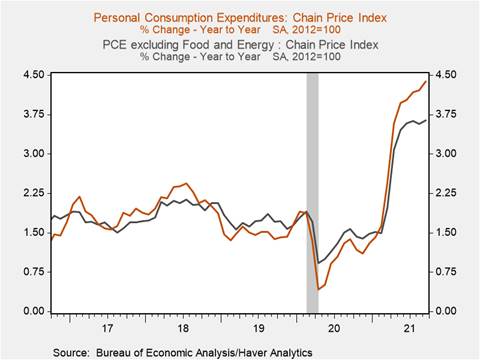 Chart, line chart Description automatically generated