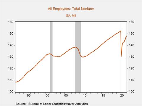 Chart, line chart Description automatically generated