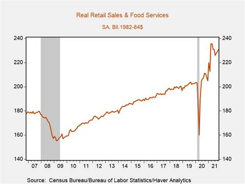 Chart, line chart Description automatically generated