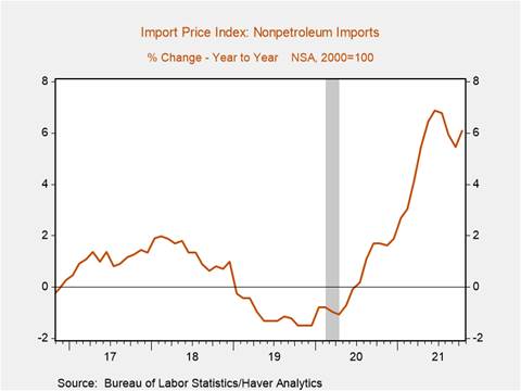 Chart, line chart Description automatically generated