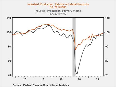 Chart, line chart Description automatically generated