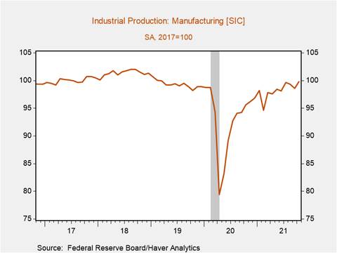 Chart, line chart Description automatically generated