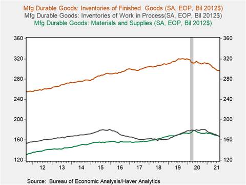 Chart, line chart Description automatically generated