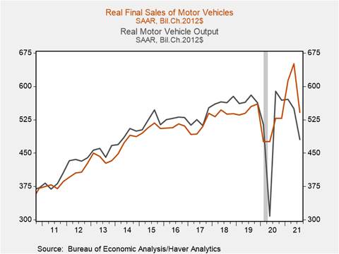 Chart, line chart Description automatically generated