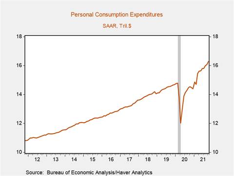 Chart, line chart Description automatically generated