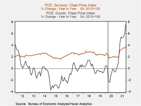 Chart, line chart Description automatically generated