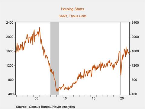 Chart, line chart, histogram Description automatically generated