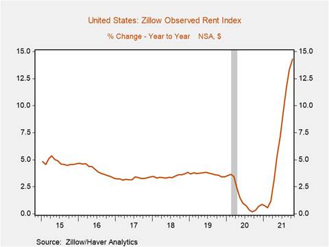 Chart, line chart Description automatically generated